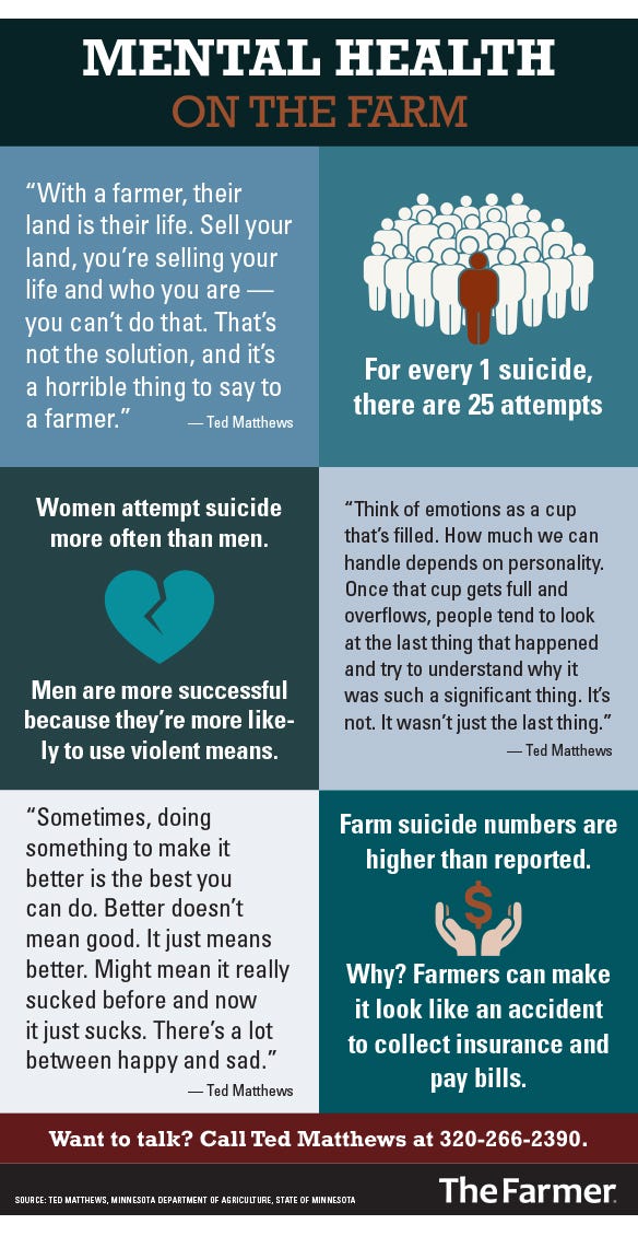infographic mental health on the farm