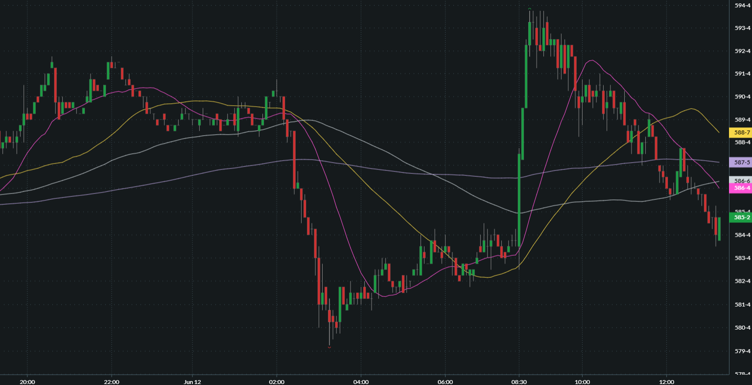 How July SRW wheat traded Friday.
