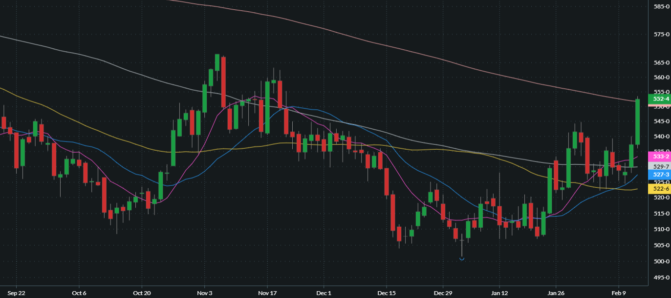 MARCH CHICAGO SRW WHEAT