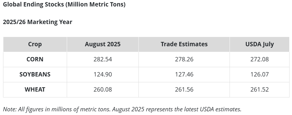 Global_ending_stocks.png