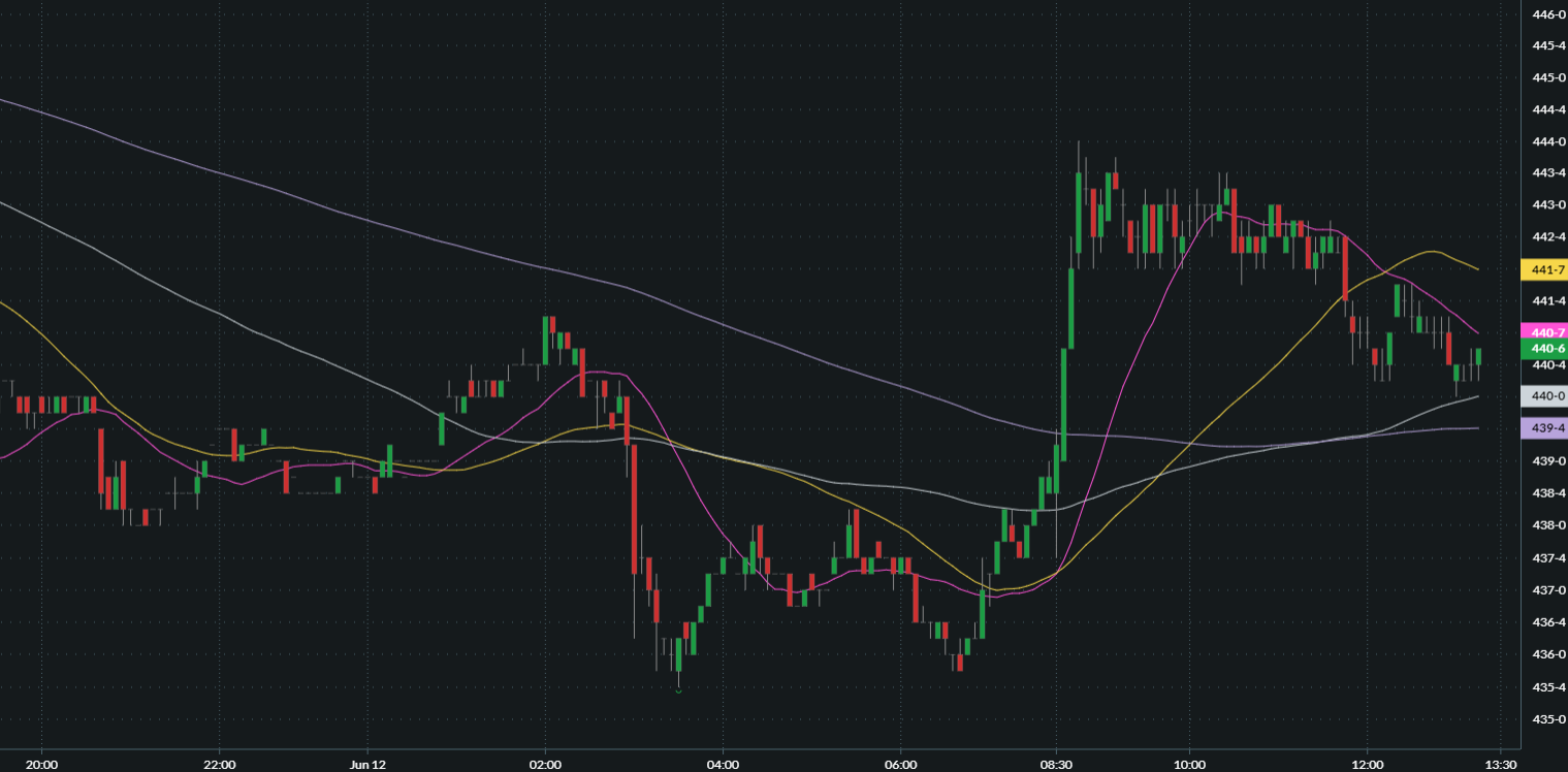 How December corn futures traded Friday.              