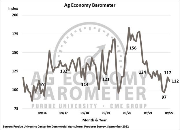 September 2022 Ag Economy Barometer