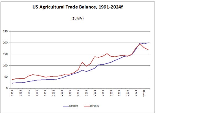 graph-us-trade-economic-outlook.jpg
