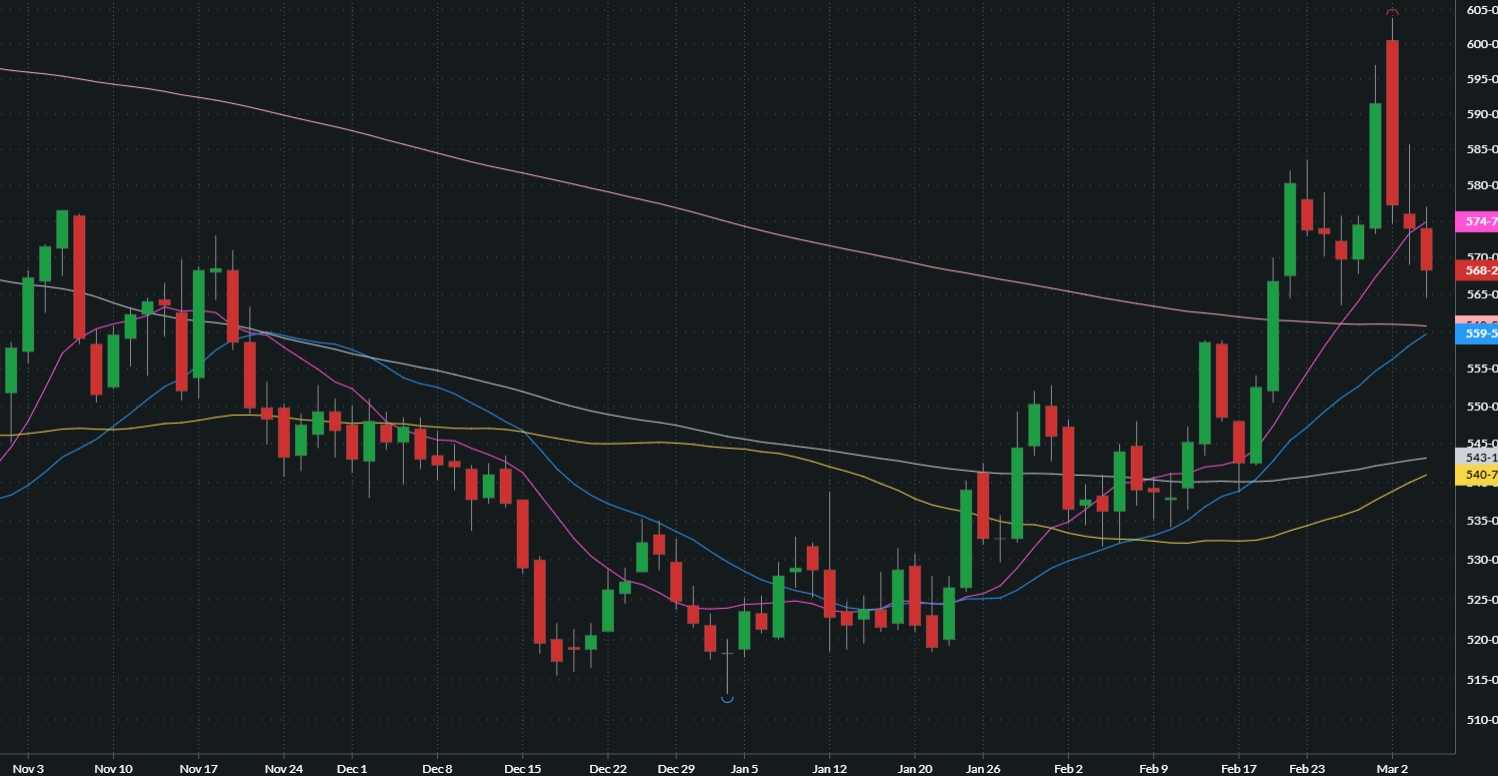 MAY CHICAGO SRW WHEAT