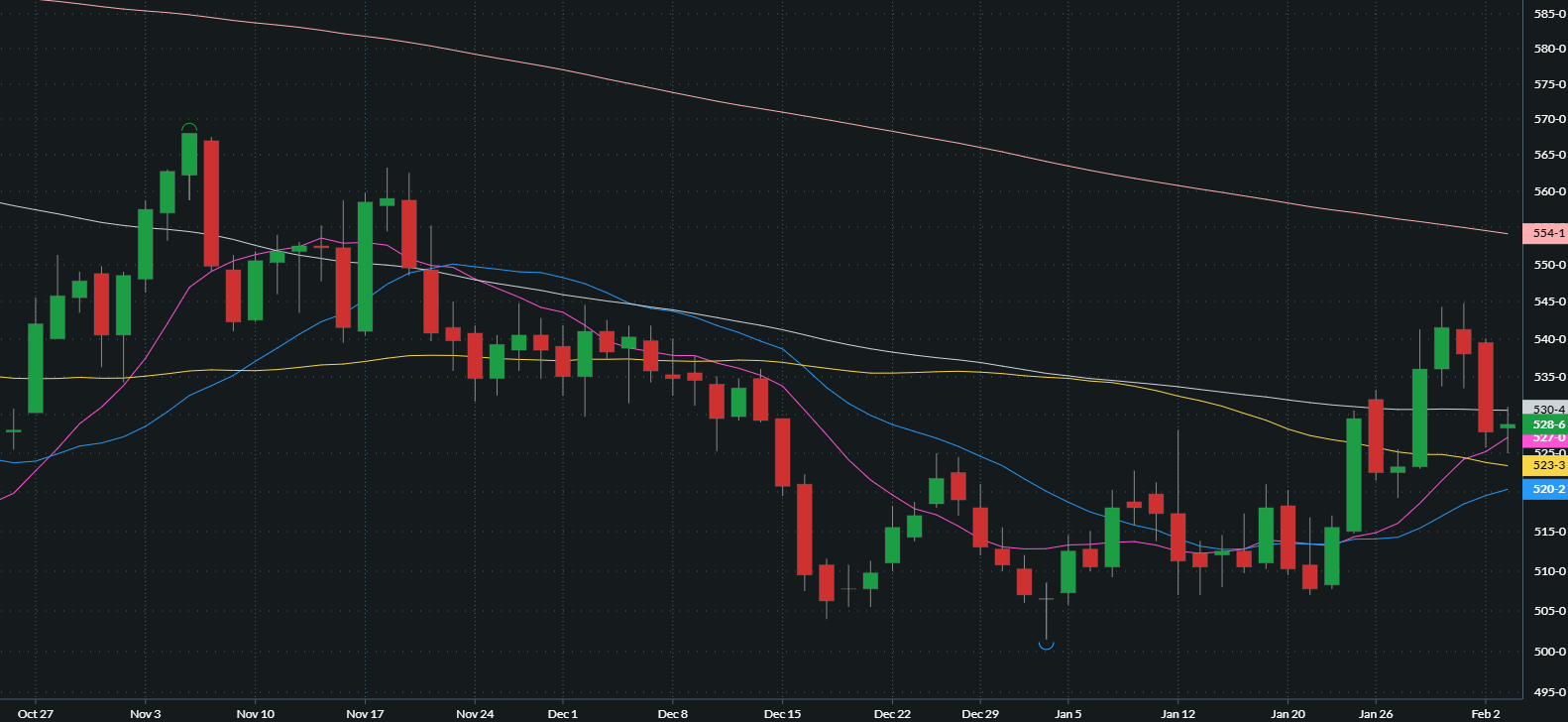MARCH CHICAGO SRW WHEAT