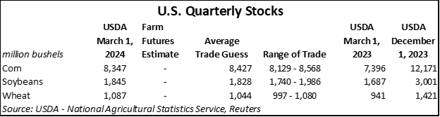 040224_us_quarterly_stocks.png