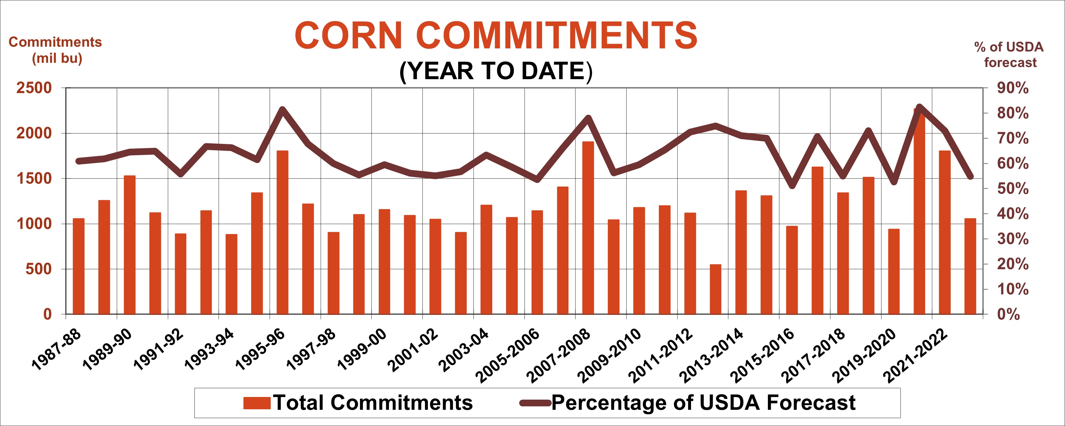 Looking Past The USDA Report