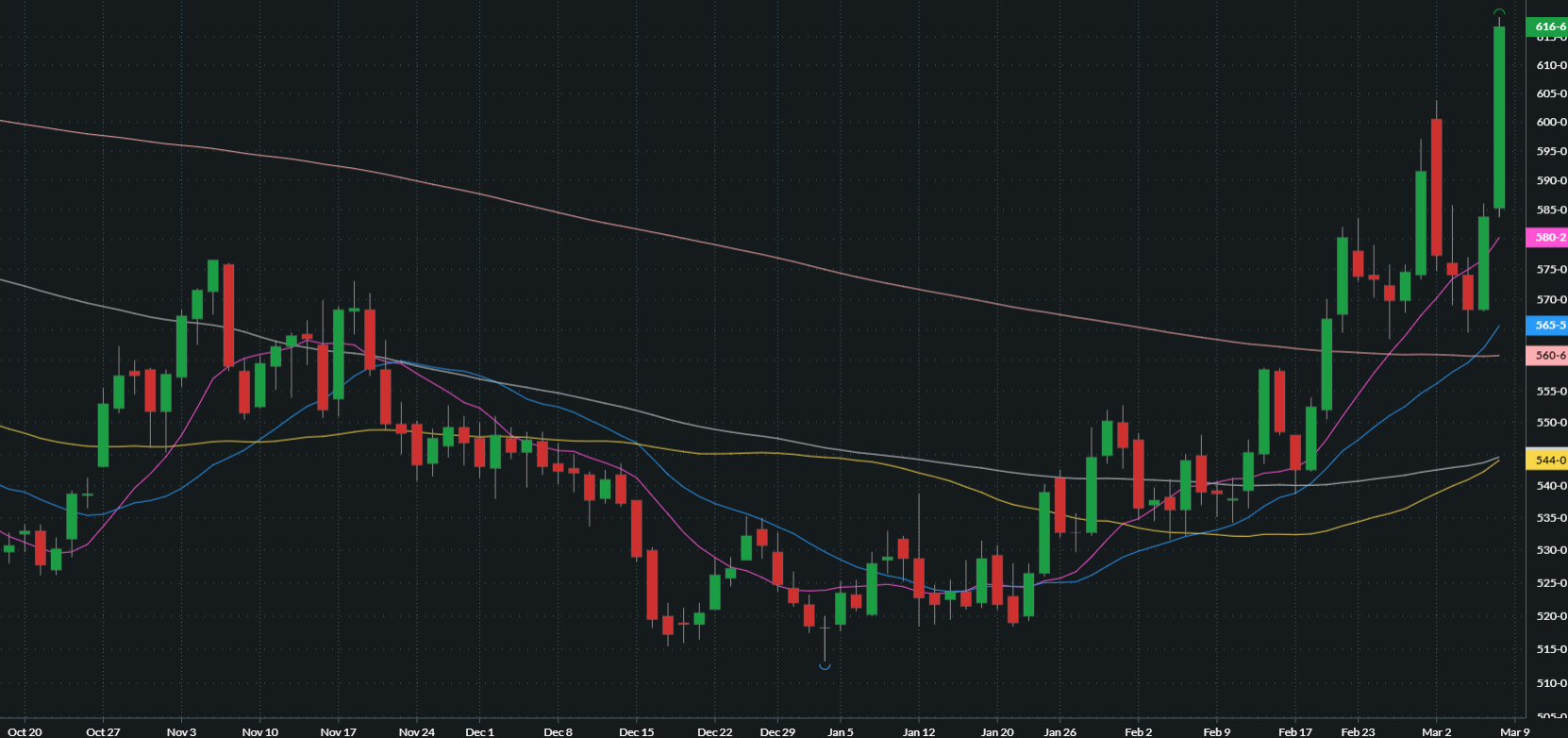 MAY CHICAGO SRW WHEAT