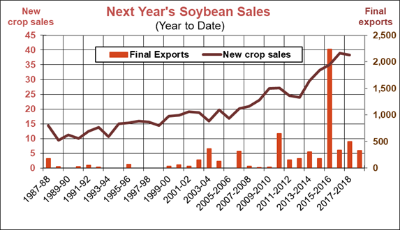 112318-next-years-soybean_1.png
