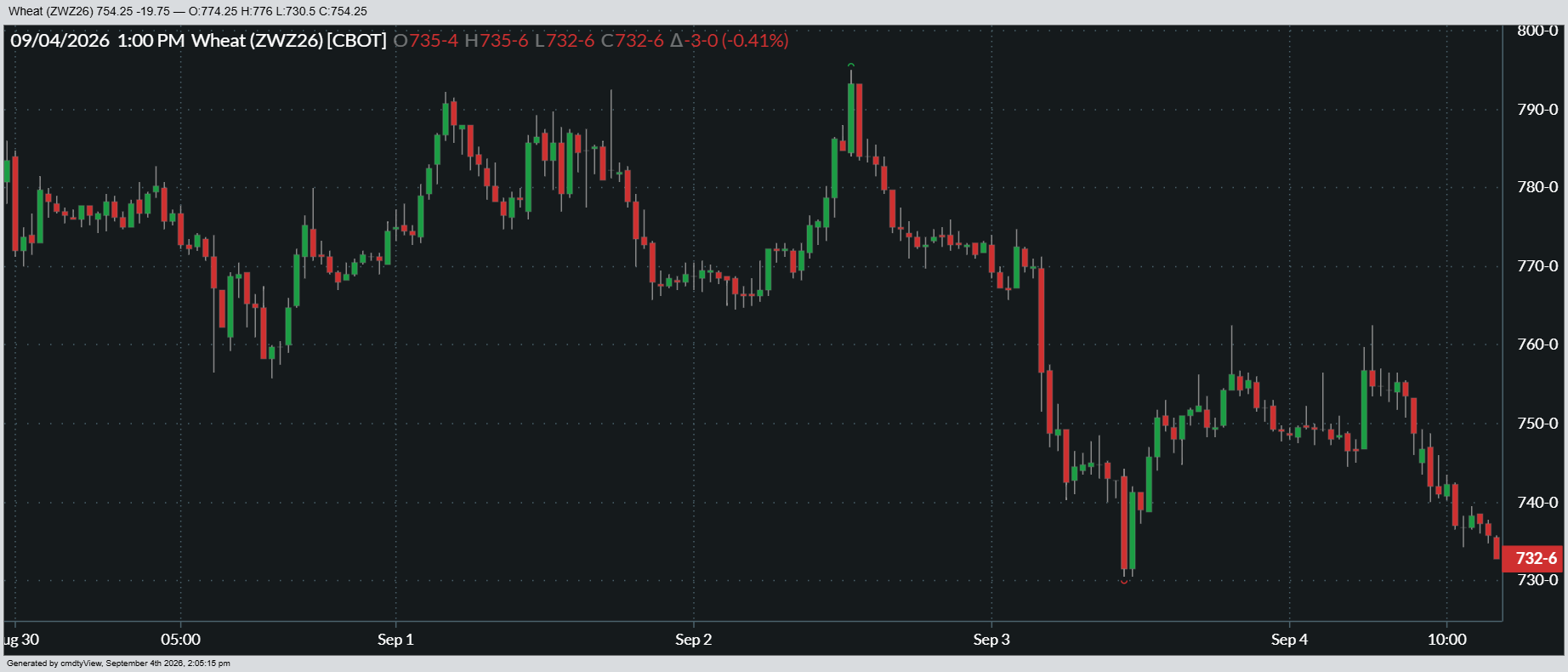 09-04-2026_CHI_WHEAT_1wk.png