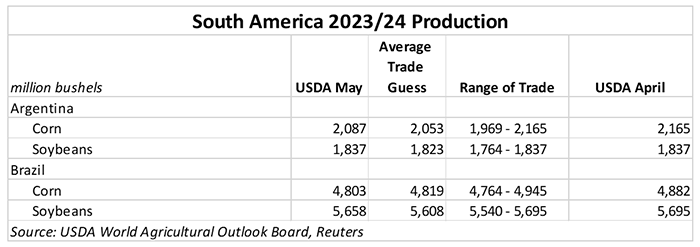 051324_South_America_Production.PNG