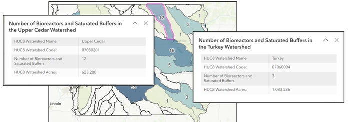 Commercial opportunities in watersheds