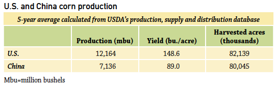 US and China corn production