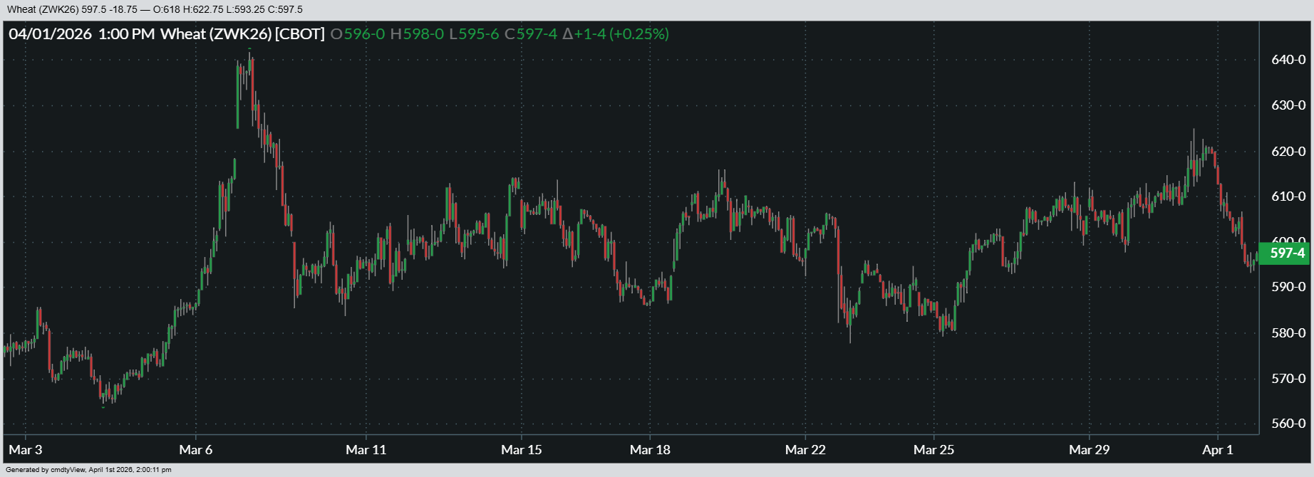 MAY CHICAGO SRW WHEAT