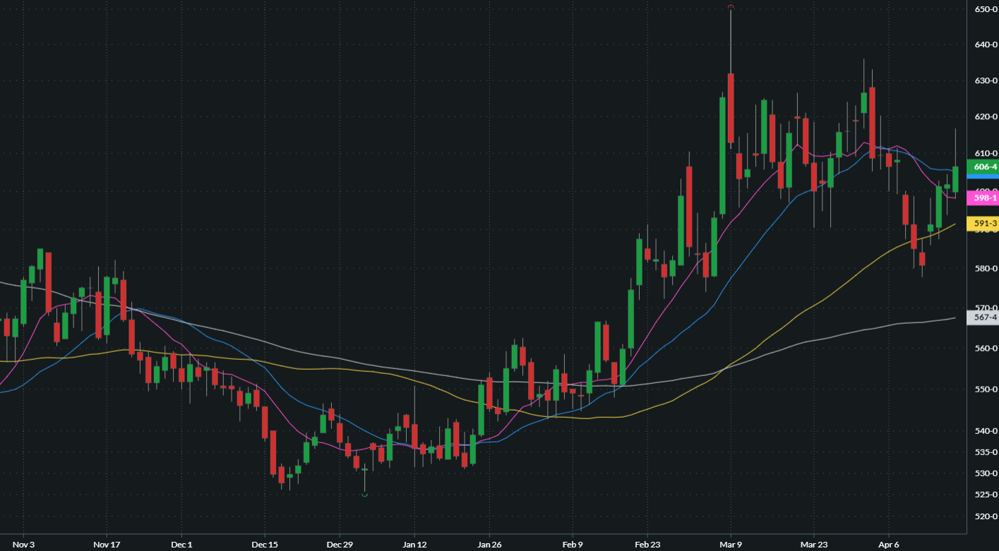 JULY CHICAGO SRW WHEAT