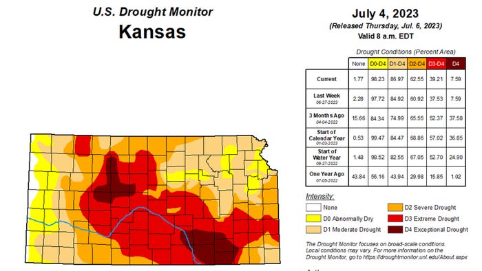 Drought monitor