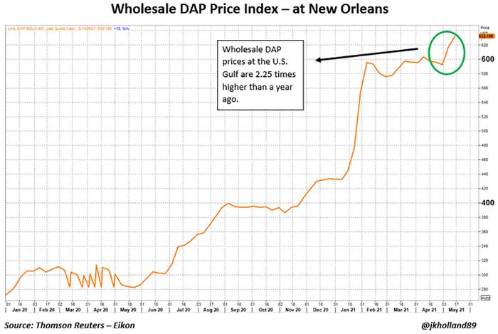 wholesale DAP price index at New Orleans