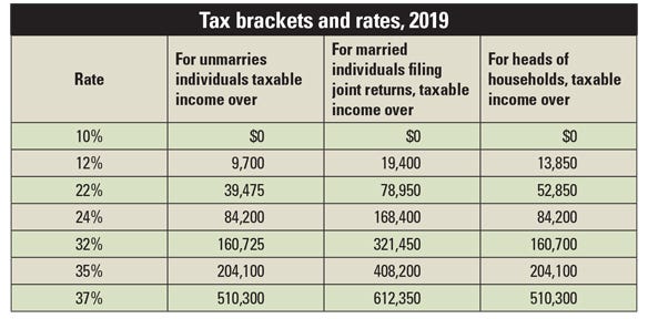 tax bracket and rates 2019 table