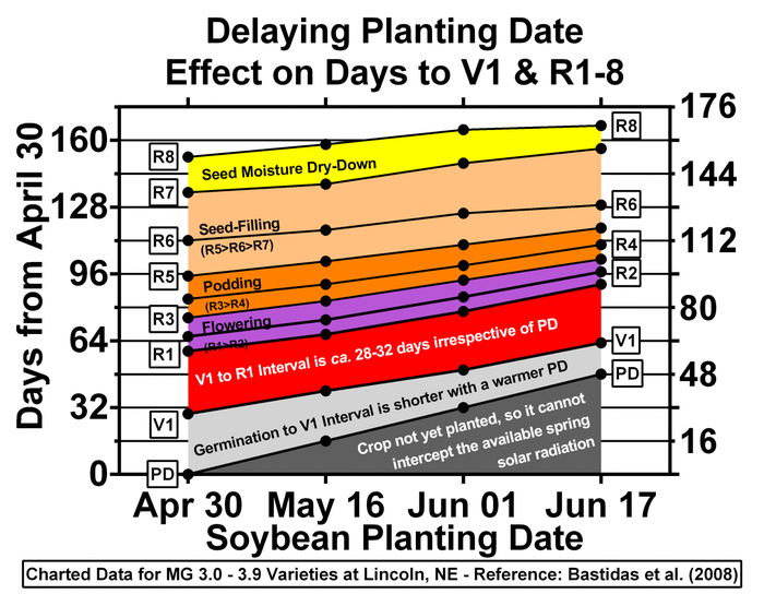 4.23_20SB-delayed-planting-date-F2_0.png