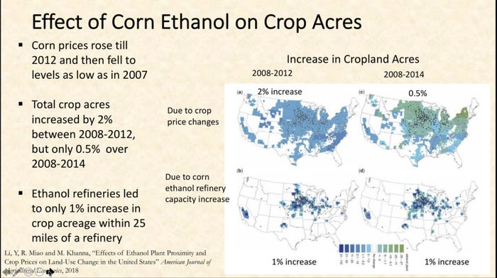 Effect Of Corn Ethanol On Crop Acres