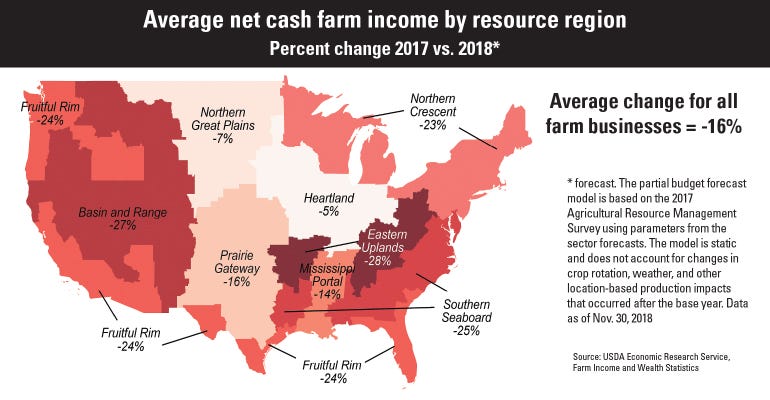 U.S. regional map farm income