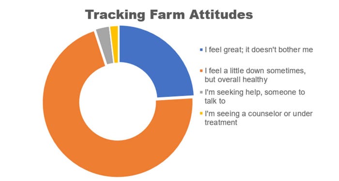 Farm-Panel-040220-results.jpg mental health 