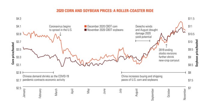 A rollercoaster ride A rollercoaster ride