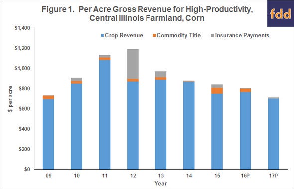 University-of-Illinois-Figure 1-gross revenue
