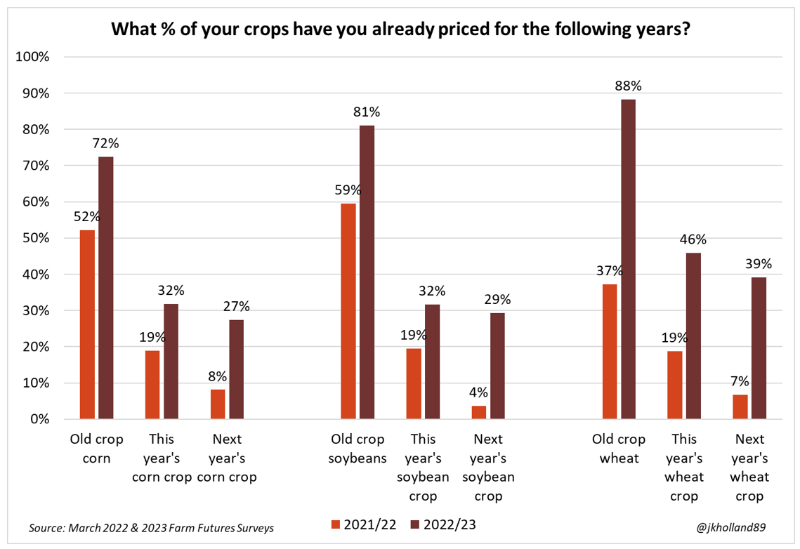 Profitability Takes Top Focus Ahead Of #Plant23