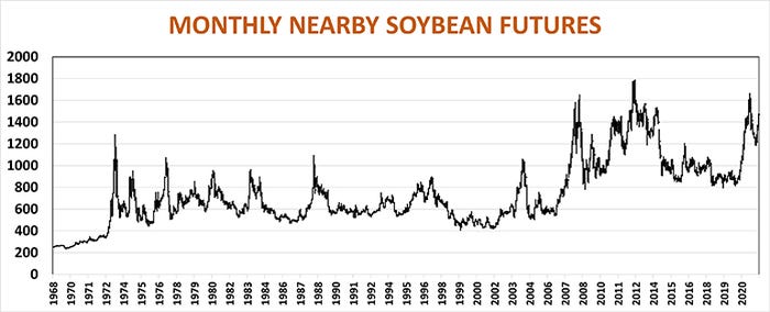 monthly nearby soybean futures