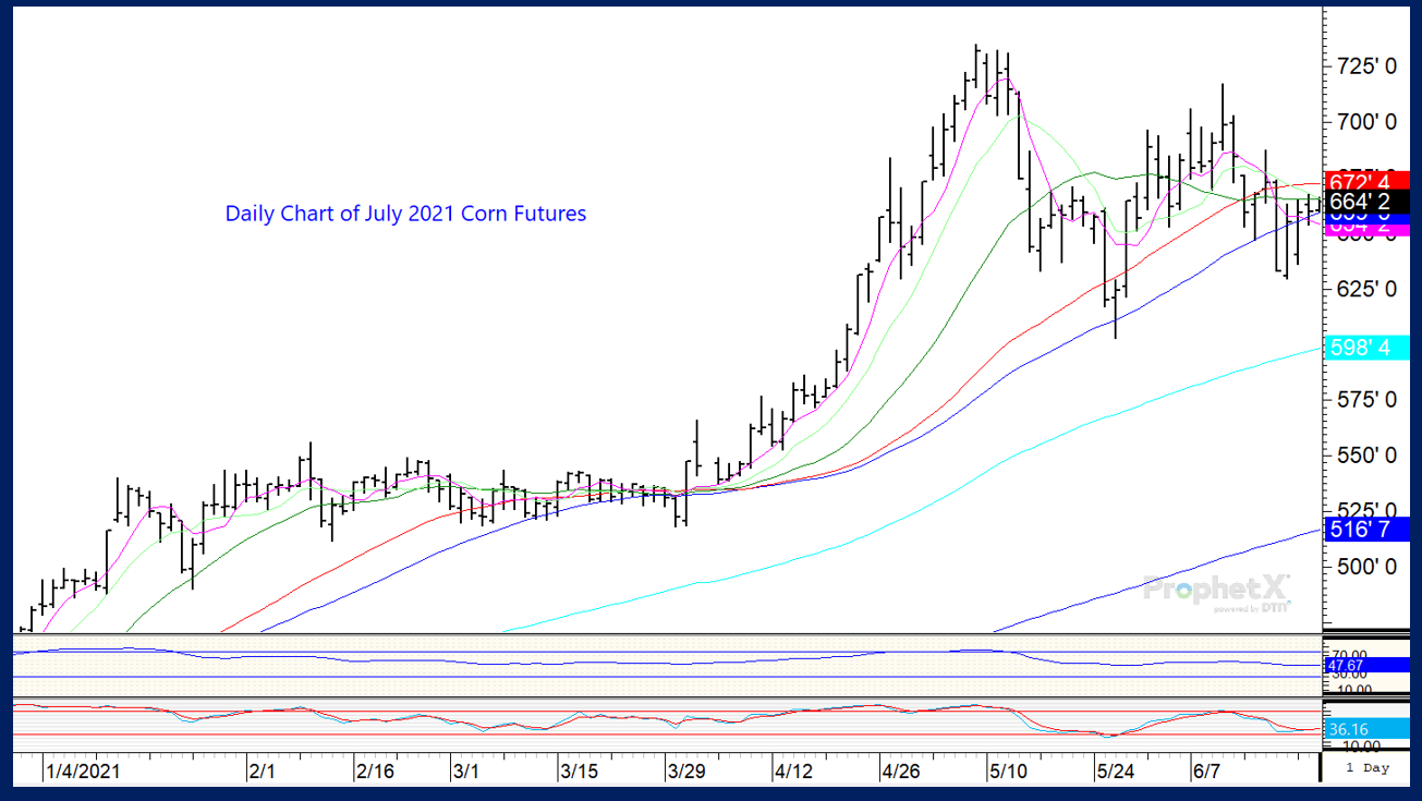 July_2021_corn_futures.png