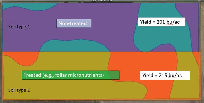 image showing yield trial results