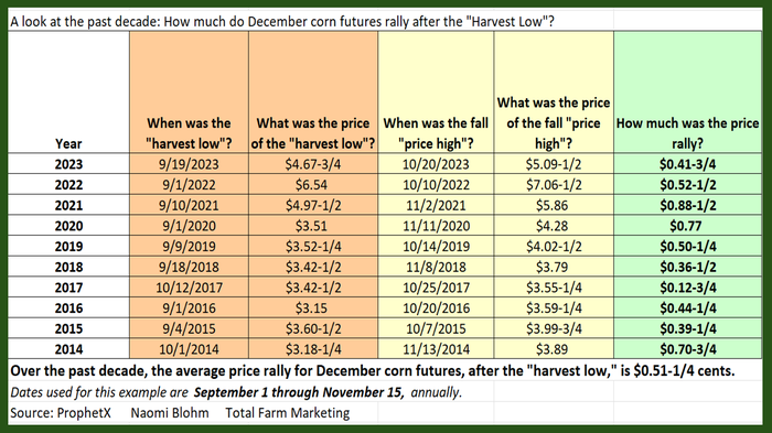 Harvest_Low_2024.png Harvest_Low_2024.png