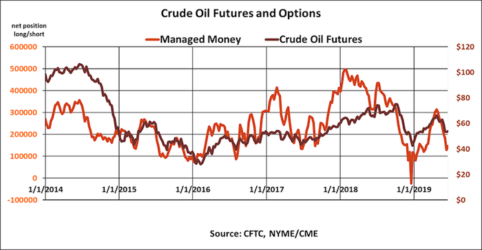 crude-oil-futures-options-CFTC-062119.png
