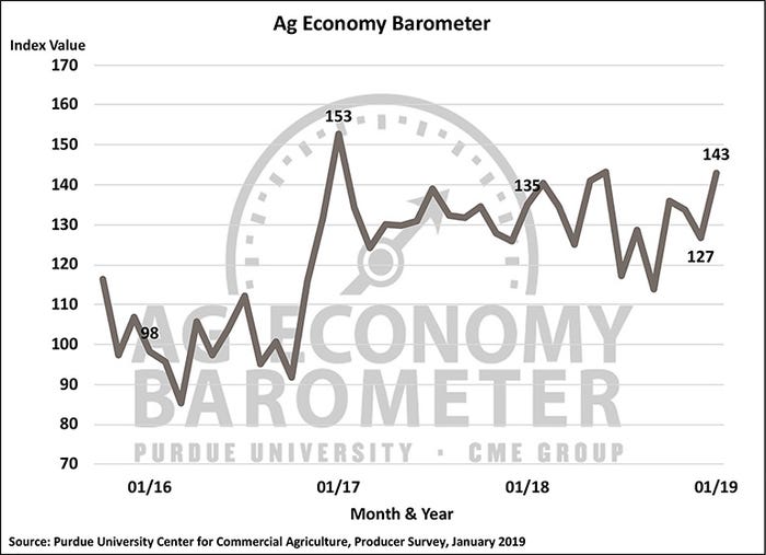 The January Ag Economy Barometer