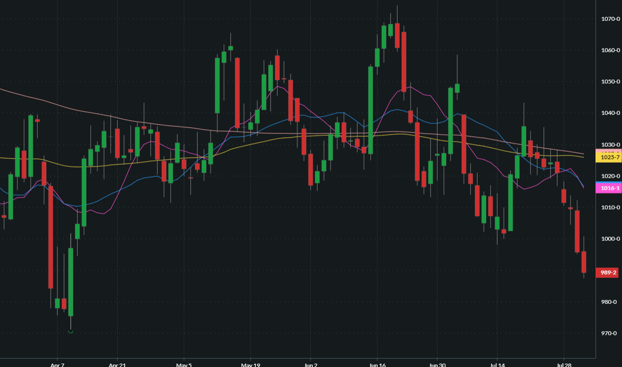 NOVEMBER SOYBEANS