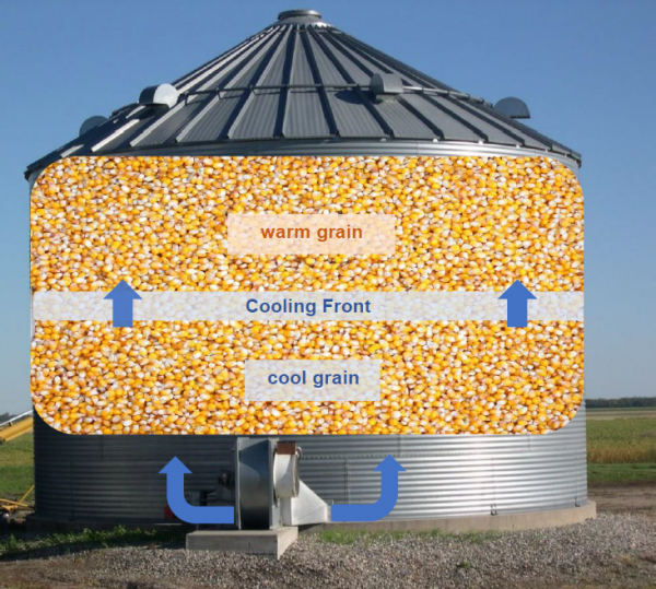 10-29-21 cool stored grain now.png