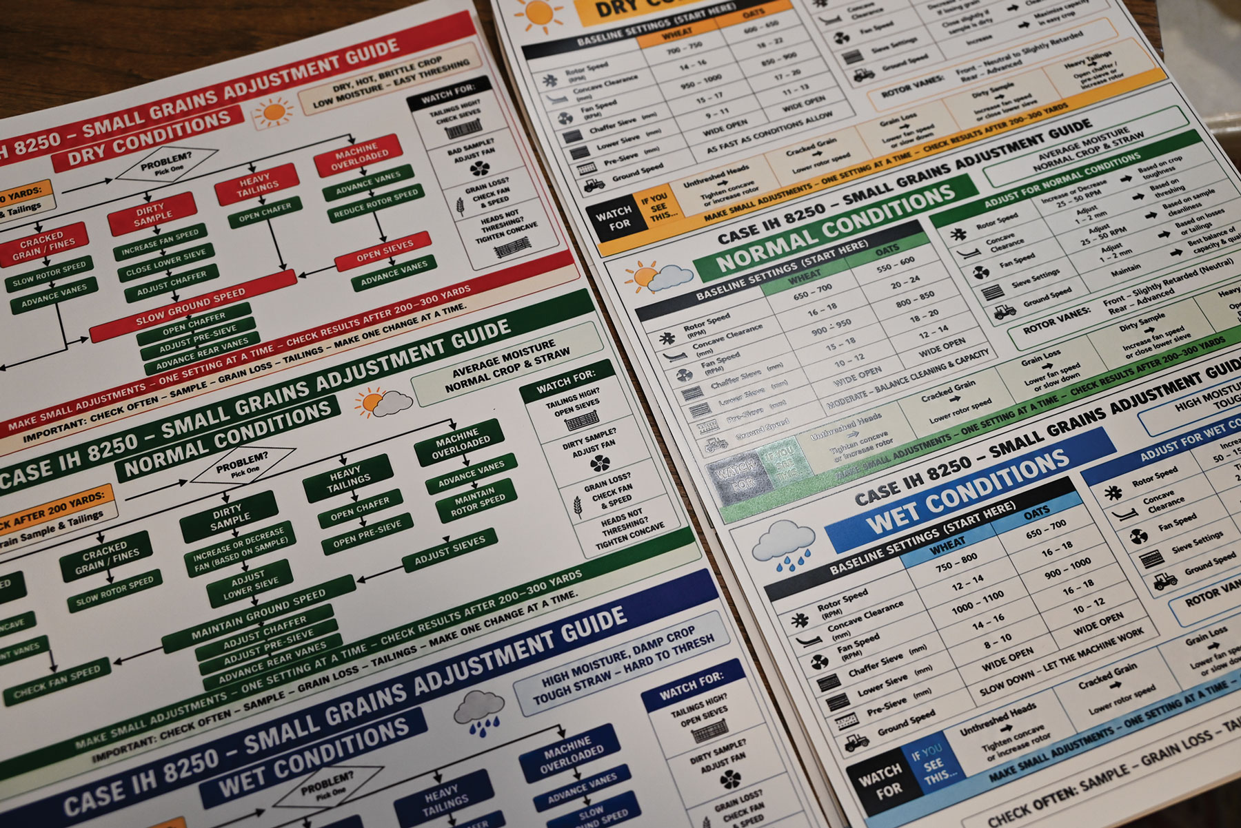 Close up of guides for making equipment adjustments under various harvest conditions