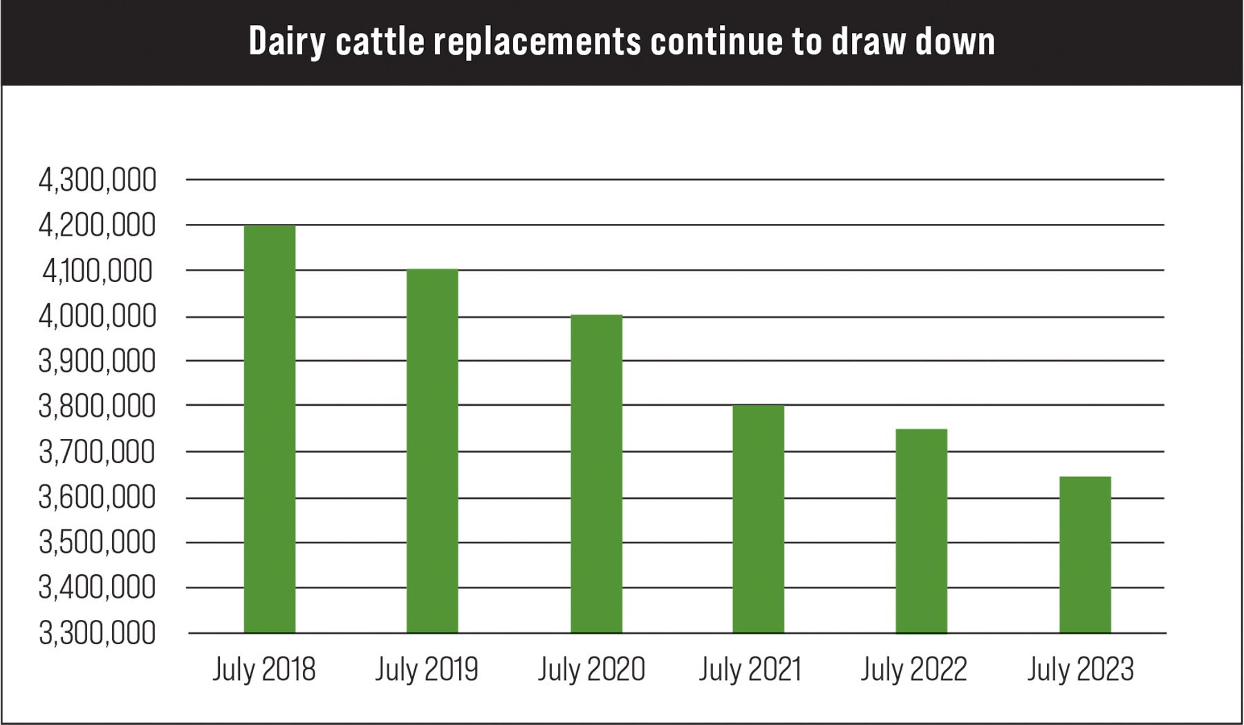 Dairy cattle replacements chart