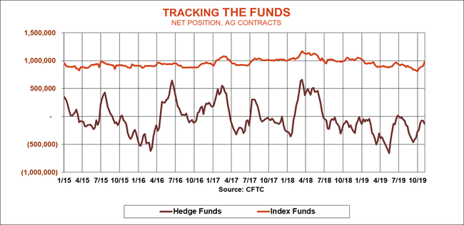 tracking-funds-cftc-110819.png