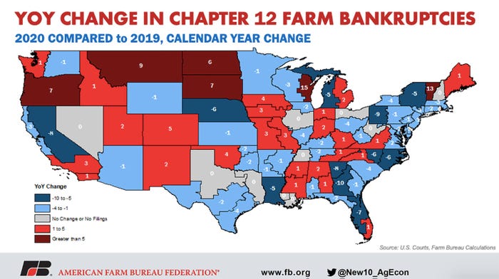Year Over Year Change In Chapter 12 Farm Bankruptcies