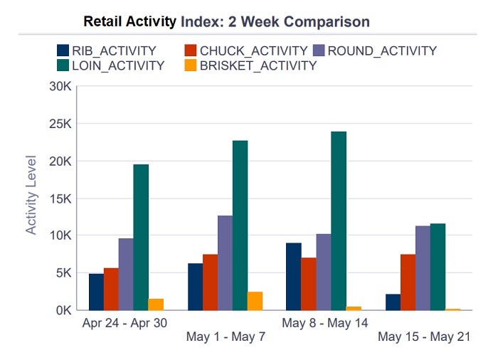 5-19-retail-activity-report.jpg