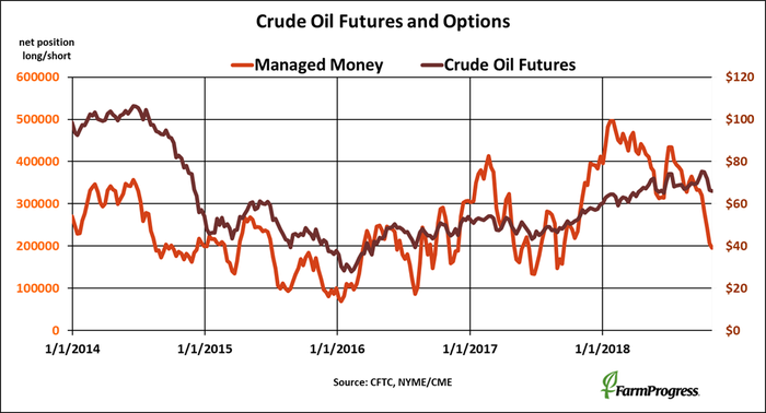 110218-crude-oil-futures-options.png