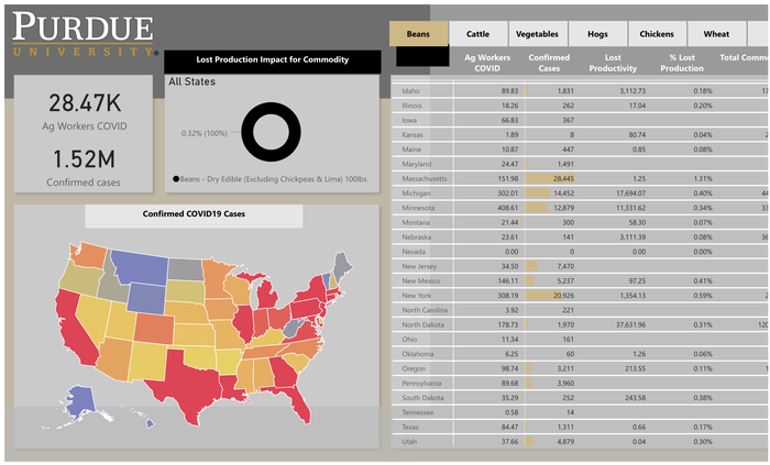 Purdue Food and Agricultural Vulnerability Index online dashboard