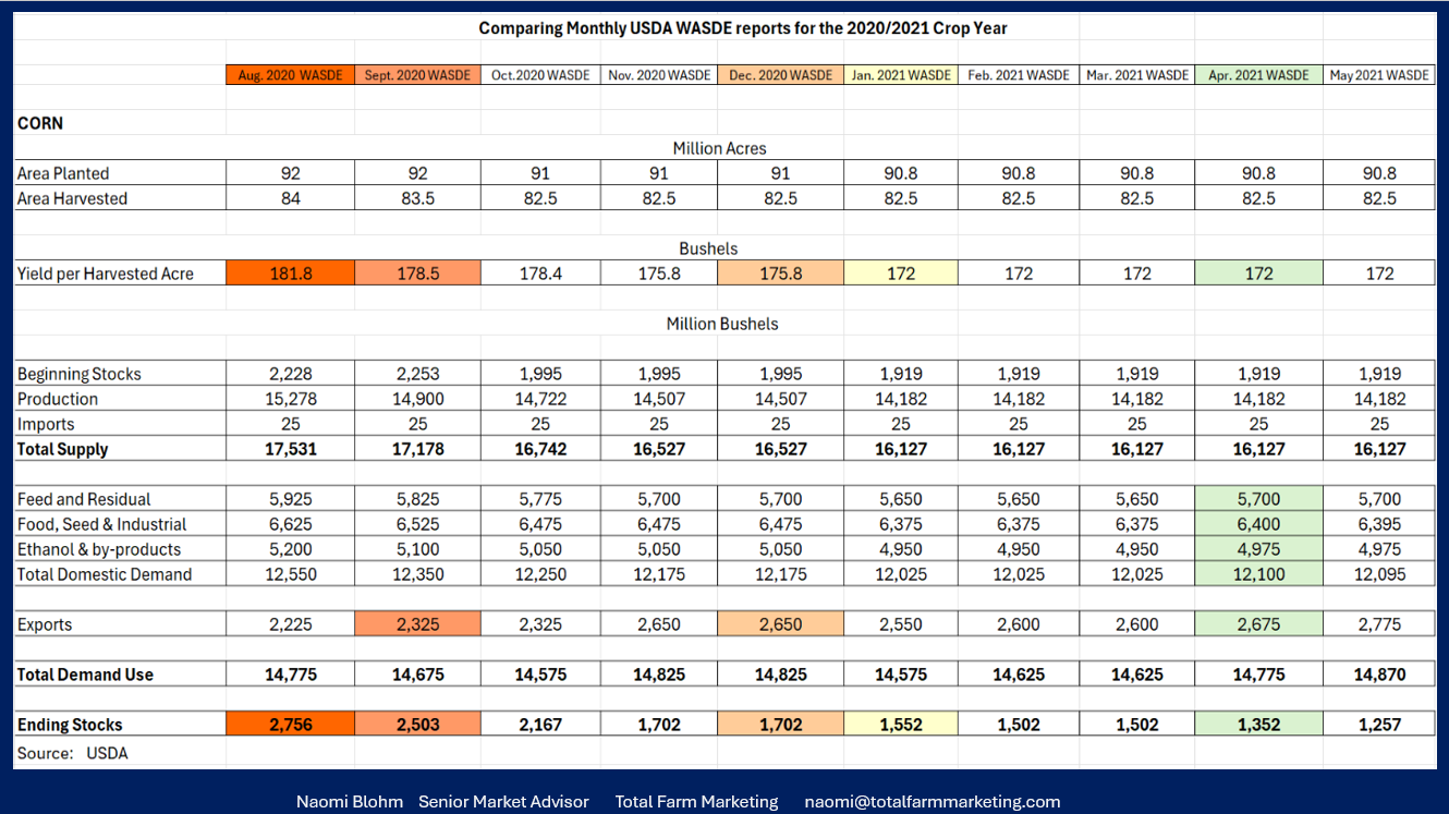 Feb_27_2020-21_excel_balance_sheet_USDA.png