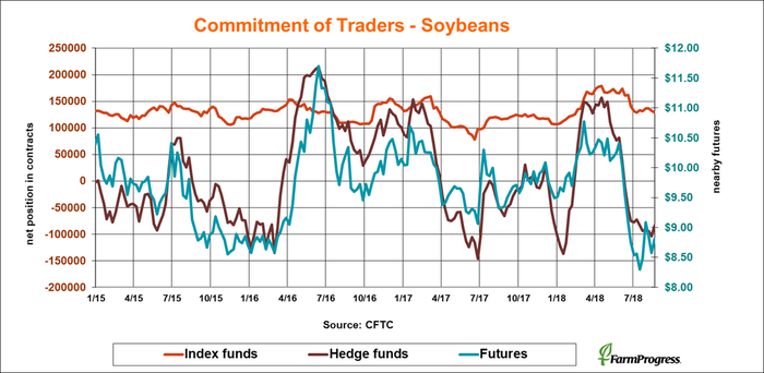 082418-cot-soybeans_0.png