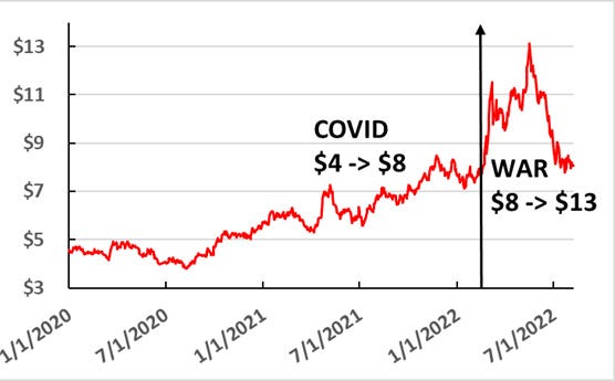 wheat-scoops-graph-sept-22.jpg