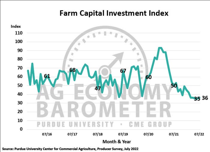 farm-capital-investment-index.jpeg