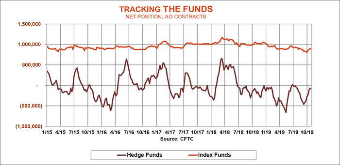 tracking-the-funds-cftc-110119.png