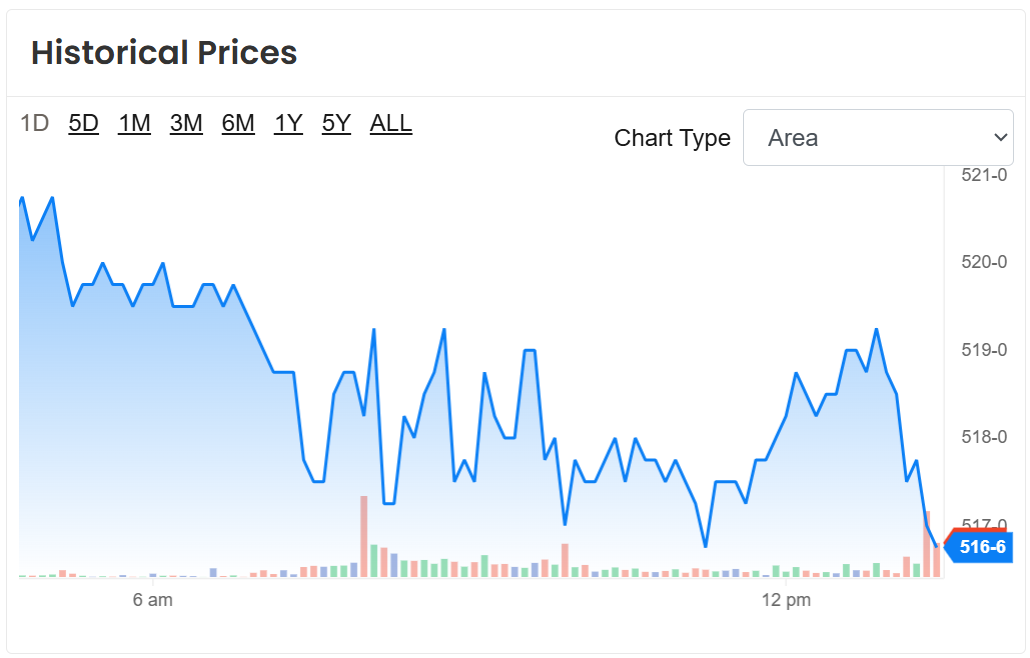 September ’25 CBOT Wheat Futures